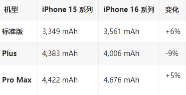 华安苹果16维修分享iPhone16/Pro系列机模再曝光