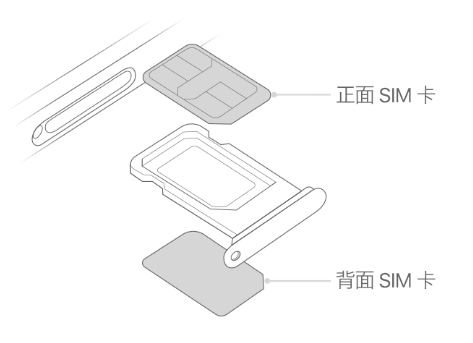 华安苹果15维修分享iPhone15出现'无SIM卡'怎么办