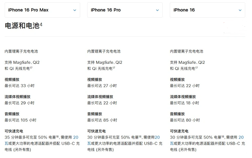 华安苹果手机维修分享 iPhone 16 目前实测充电峰值功率不超过 39W 