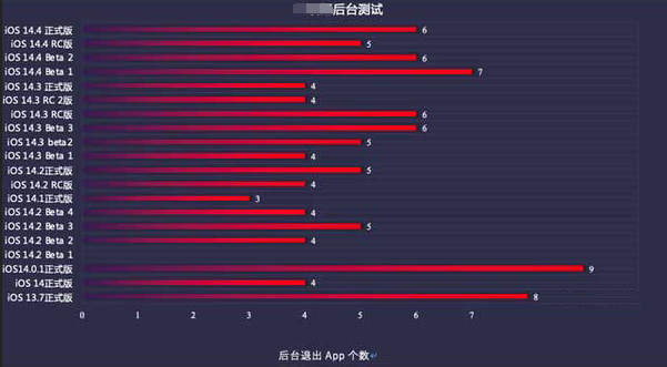 华安苹果手机维修分享iOS14.5beta1续航怎么样 